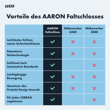Laden Sie das Bild in den Galerie-Viewer, AARON Faltschloss 85cm - Fahrradschloss Sicherheitsstufe 14 - Compact