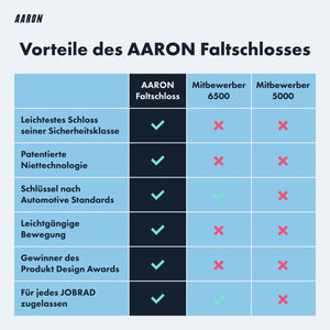 AARON Faltschloss 85cm - Fahrradschloss Sicherheitsstufe 14 - Compact
