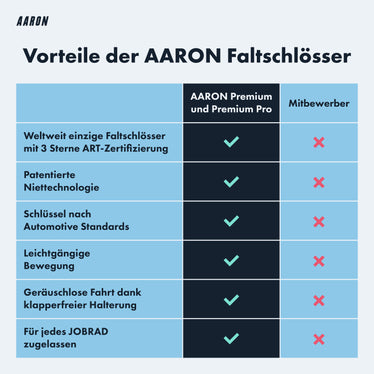 aaron premium fahrradschloss - sicheres faltschloss stufe 18 AARON Foldylock Premium Fahrradschloss