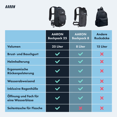 a lab fahrradrucksack AARON 8L Fahrradrucksack