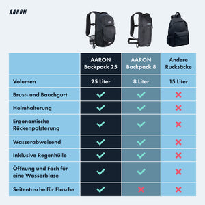 AARON 25L Fahrradrucksack - Wasserdicht mit Regenschutz