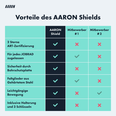art zertifizierung fahrradschloss AARON Shield Faltschloss 100 cm